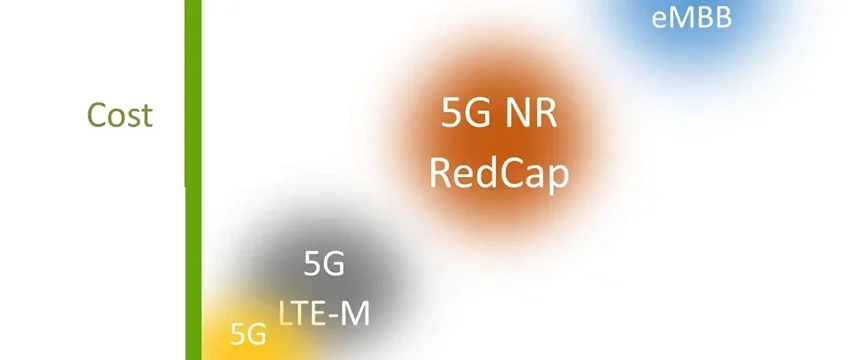 5G REDCAP  چیست و چرا برای آینده Metaverse حیاتی است؟